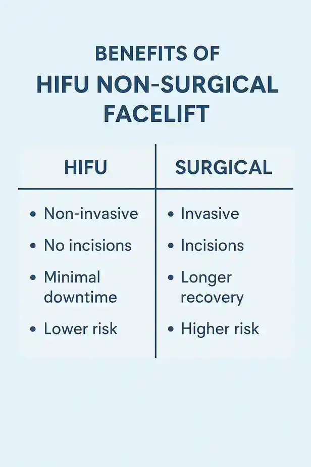 benefits of HIFU Braintreecompared to surgery.