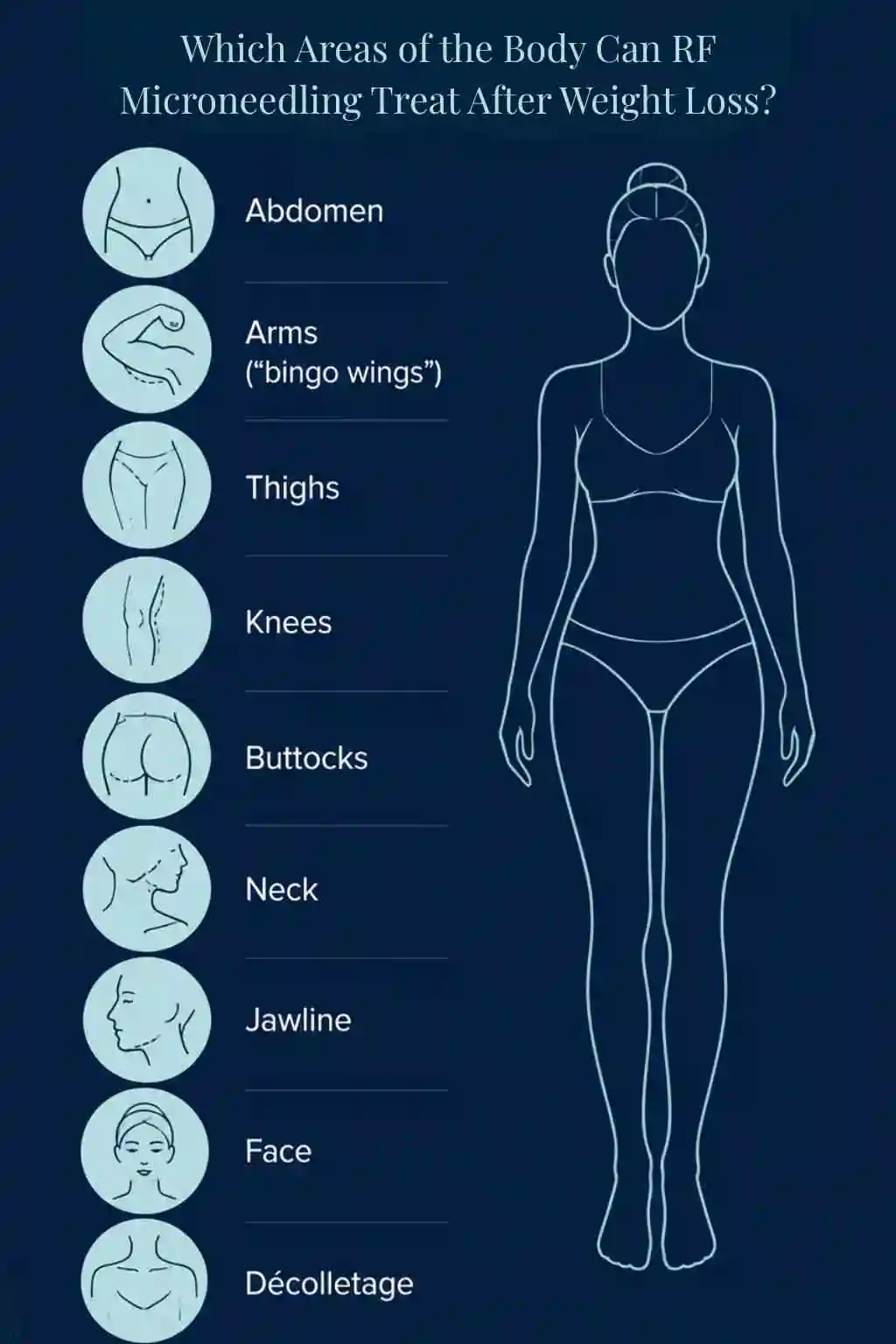 Which Areas of the Body Can RF Microneedling Treat After Weight Loss Braintree?